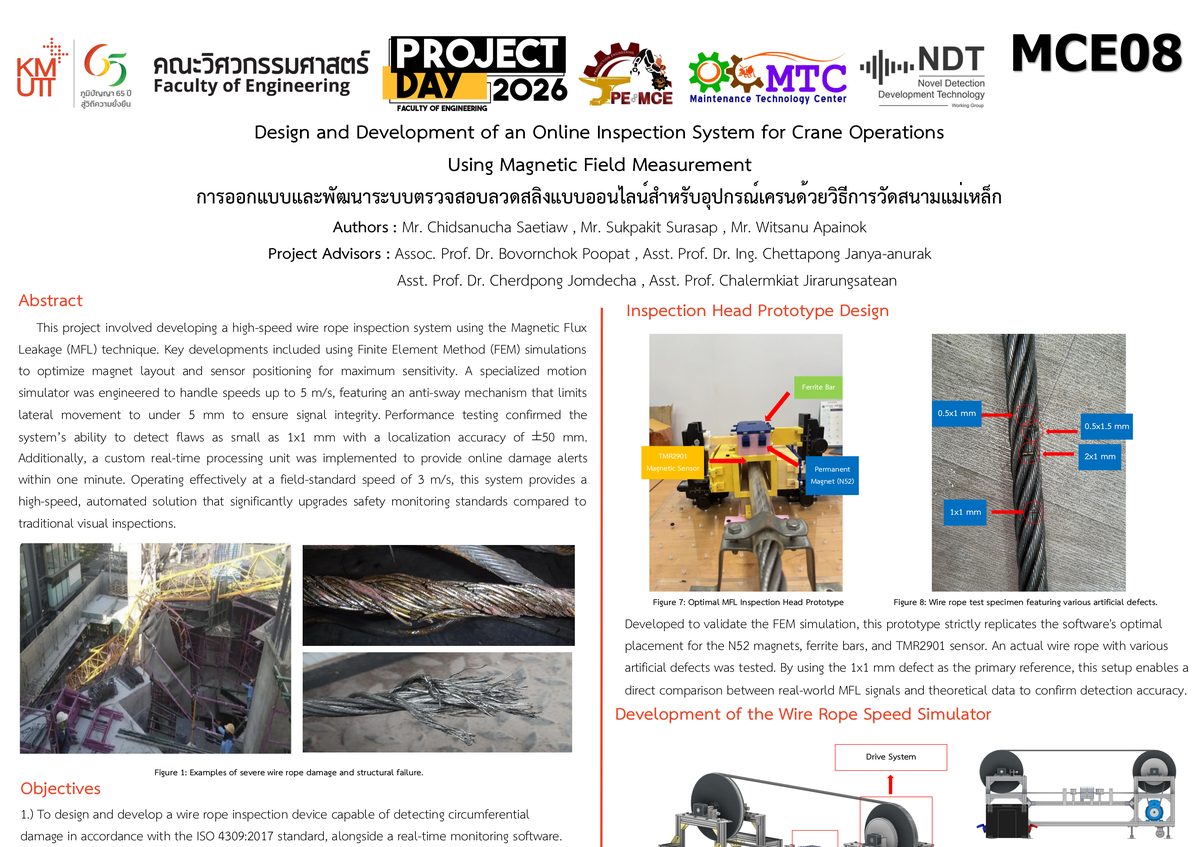 Design and Development of an Online Inspection System for Crane Operations Using Magnetic Field Measurement